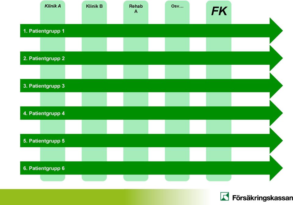 Patientgrupp 3 4. Patientgrupp 4 5.
