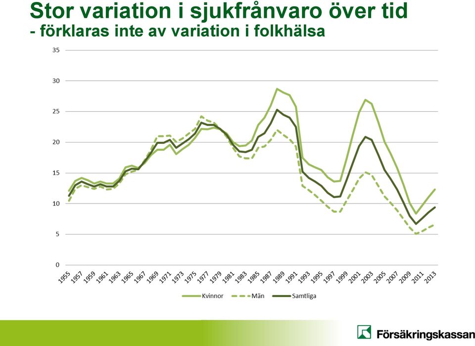 tid - förklaras