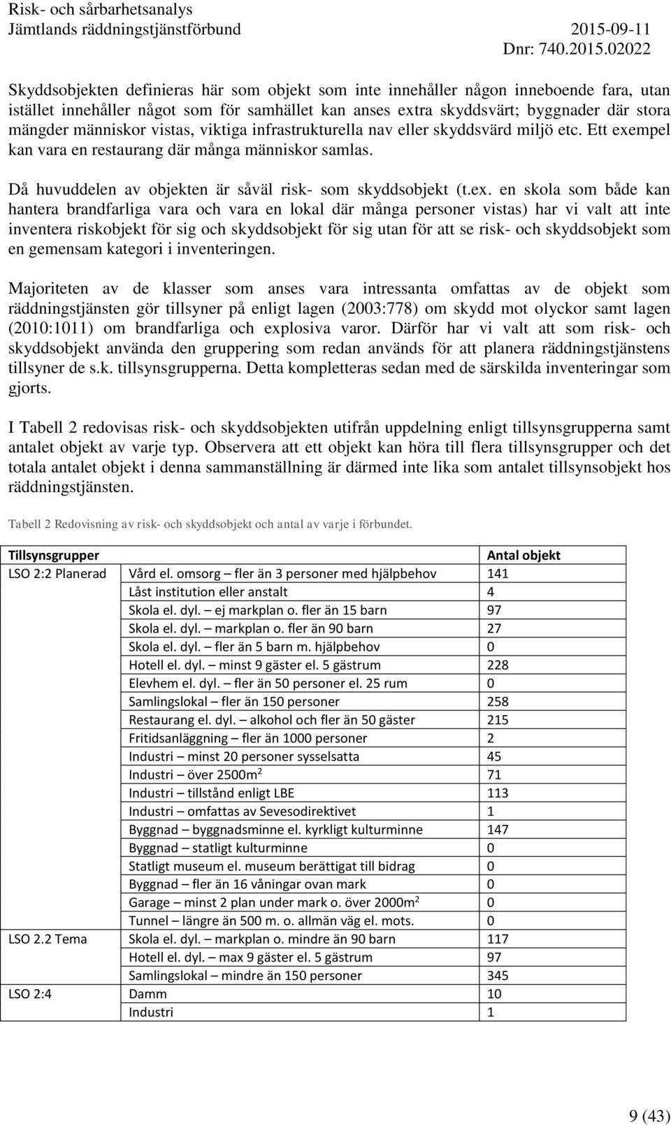 mpel kan vara en restaurang där många människor samlas. Då huvuddelen av objekten är såväl risk- som skyddsobjekt (t.ex.