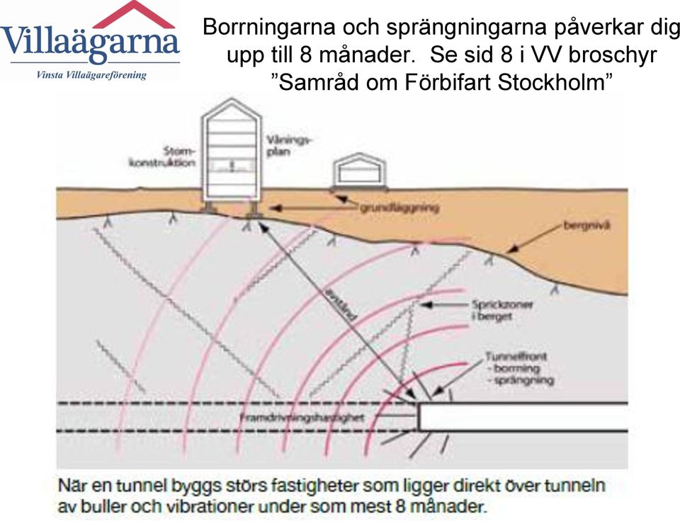 upp till 8 månader.