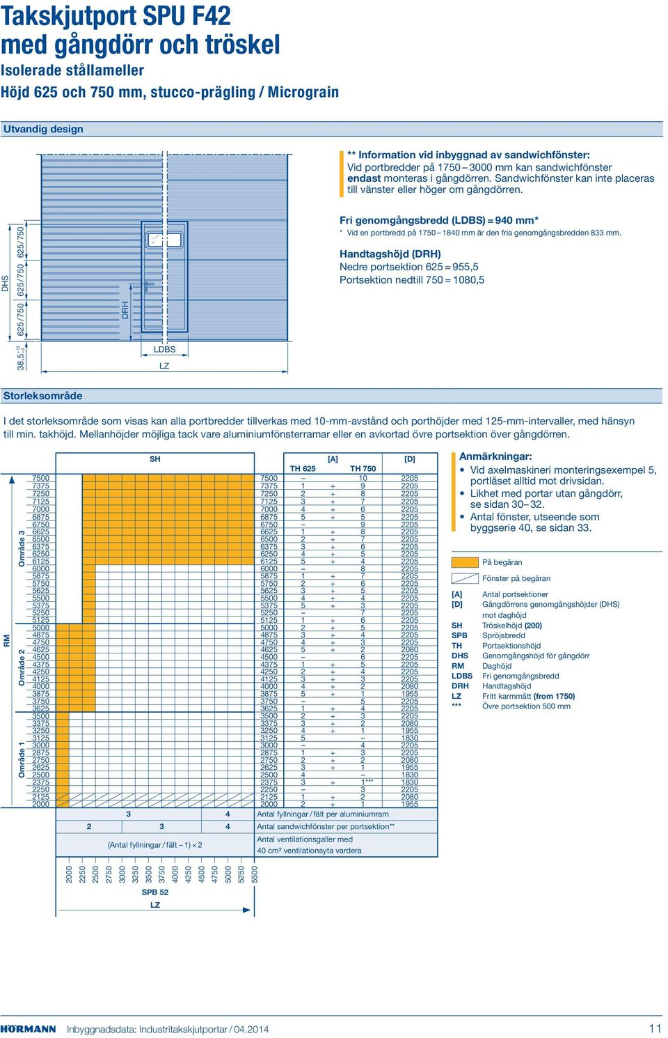 /750 ri genomgångsbredd (LDBS) = 940 mm* * Vid en portbredd på 1750 1840 mm är den fria genomgångsbredden 833 mm.