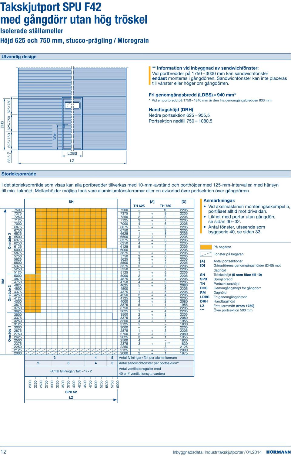 DHS + 38,5 0 625/750 625/750 625 /750 DRH LDBS ri genomgångsbredd (LDBS) = 940 mm* * Vid en portbredd på 1750 1840 mm är den fria genomgångsbredden 833 mm.