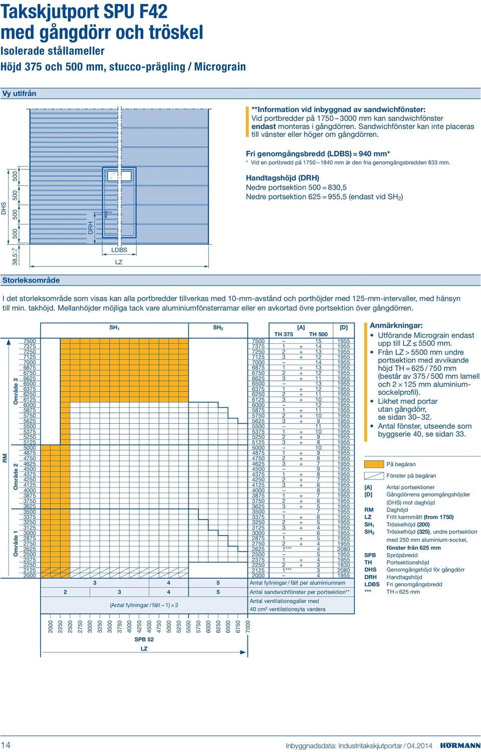 ri genomgångsbredd (LDBS) = 940 mm* * Vid en portbredd på 1750 1840 mm är den fria genomgångsbredden 833 mm.
