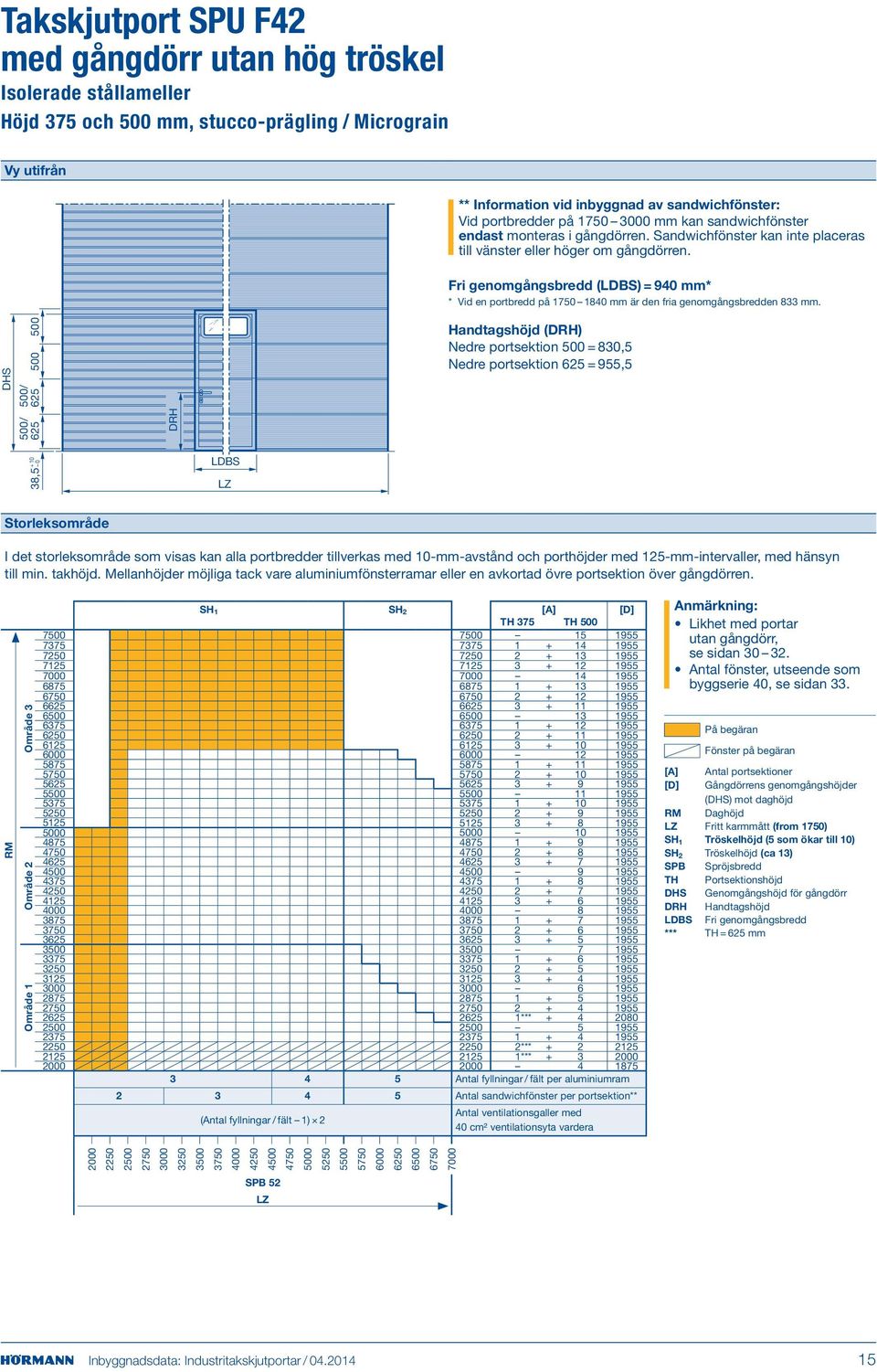 ri genomgångsbredd (LDBS) = 940 mm* * Vid en portbredd på 1750 1840 mm är den fria genomgångsbredden 833 mm.