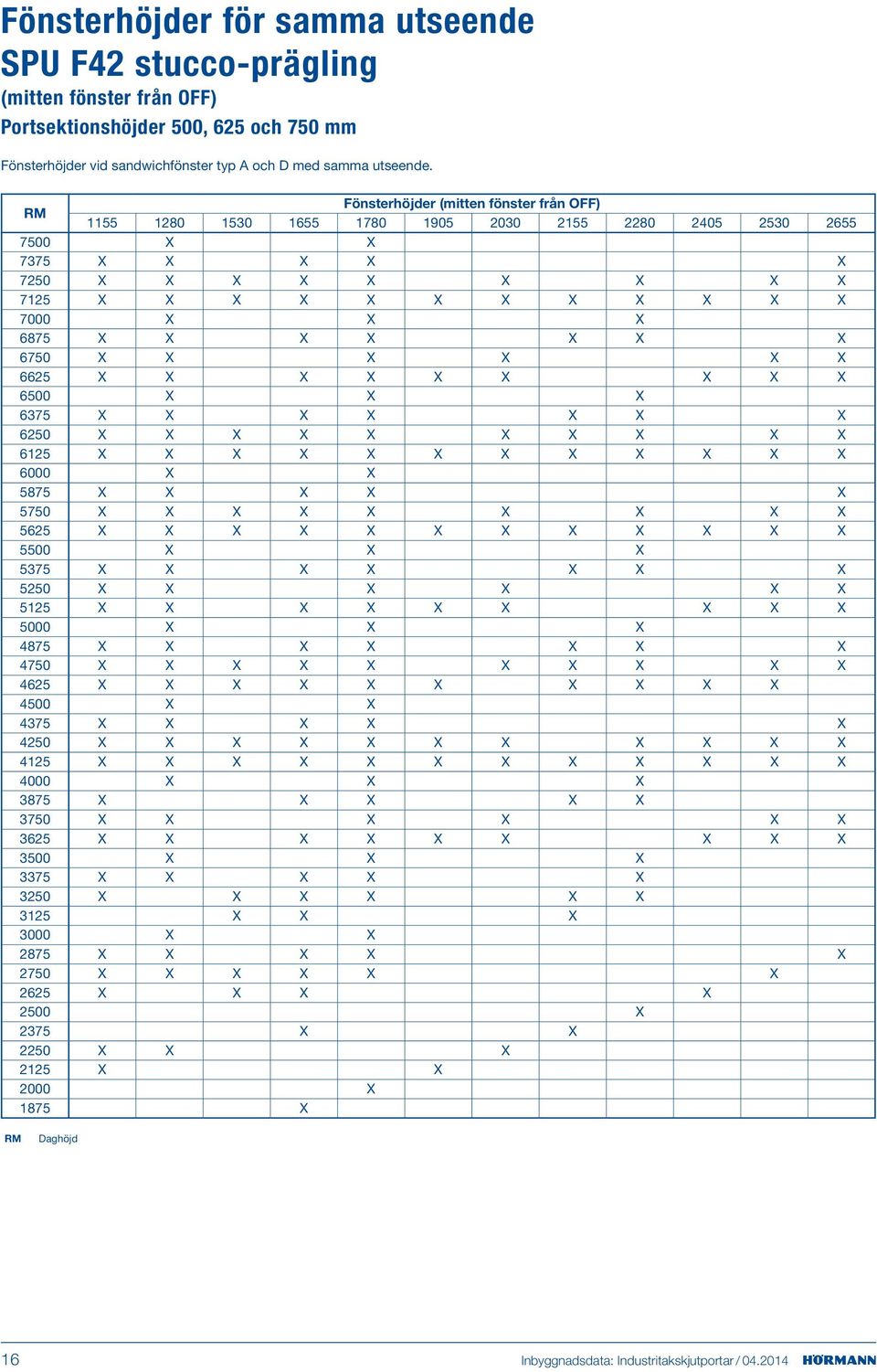 X X X X X X X X 6625 X X X X X X X X X X X X 6375 X X X X X X X 6250 X X X X X X X X X X 6125 X X X X X X X X X X X X X X 5875 X X X X X X X X X X X X X X 5625 X X X X X X X X X X X X X X X 5375 X X