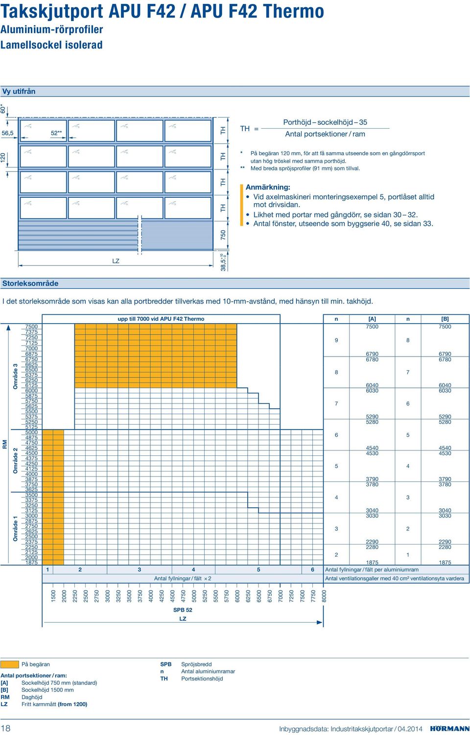 Likhet med portar med gångdörr, se sidan 30 32. Antal fönster, utseende som byggserie 40, se sidan 33.