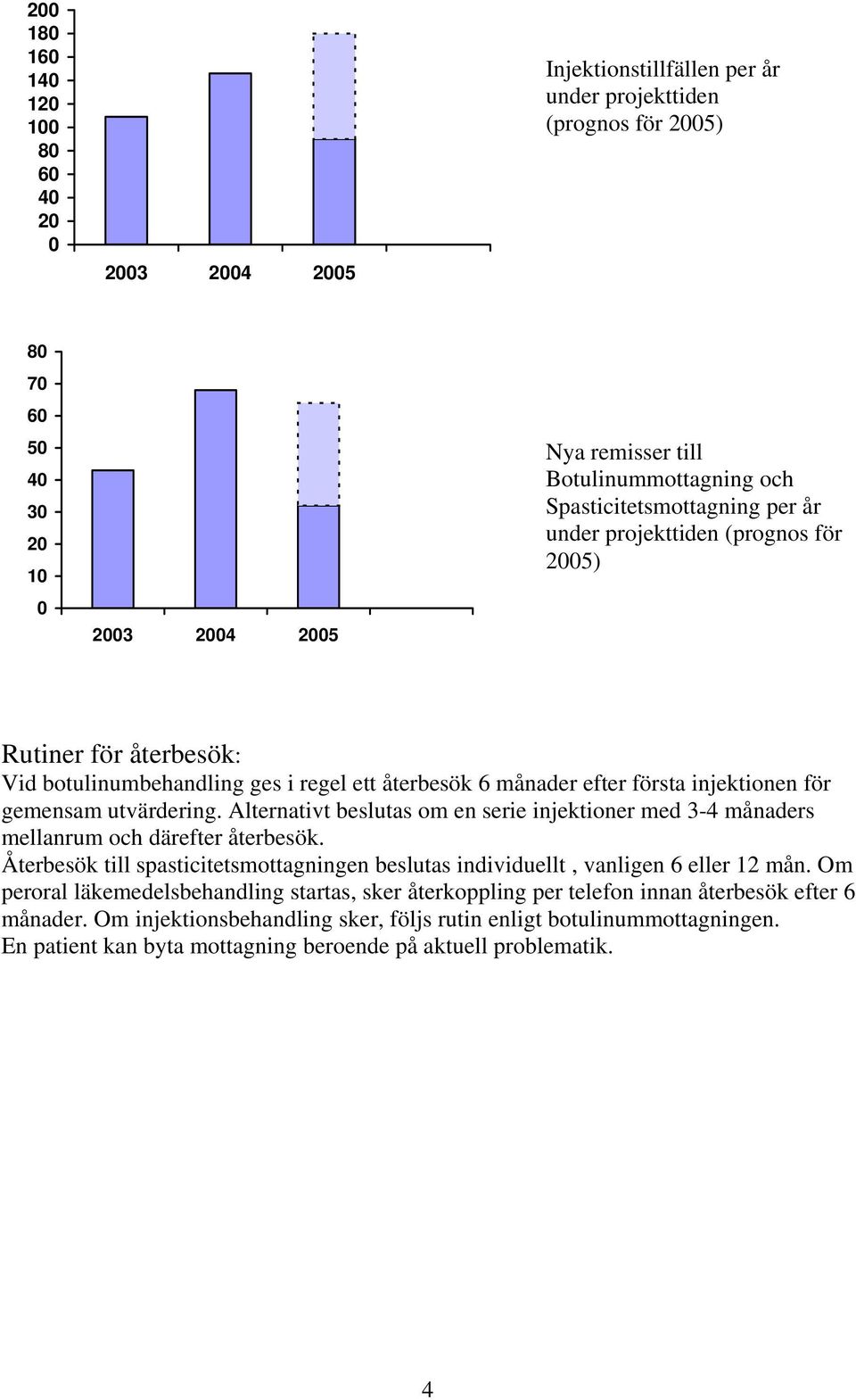 utvärdering. Alternativt beslutas om en serie injektioner med 3-4 månaders mellanrum och därefter återbesök. Återbesök till spasticitetsmottagningen beslutas individuellt, vanligen 6 eller 12 mån.