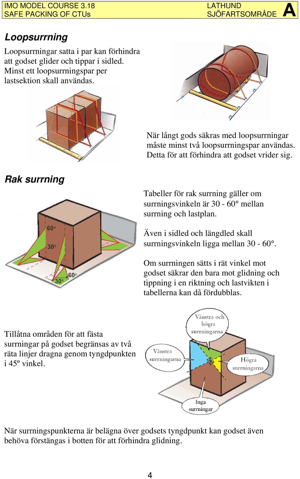 Rak surrning Tabeller för rak surrning gäller om surrningsvinkeln är 30-60 mellan surrning och lastplan. Även i sidled och längdled skall surrningsvinkeln ligga mellan 30-60.