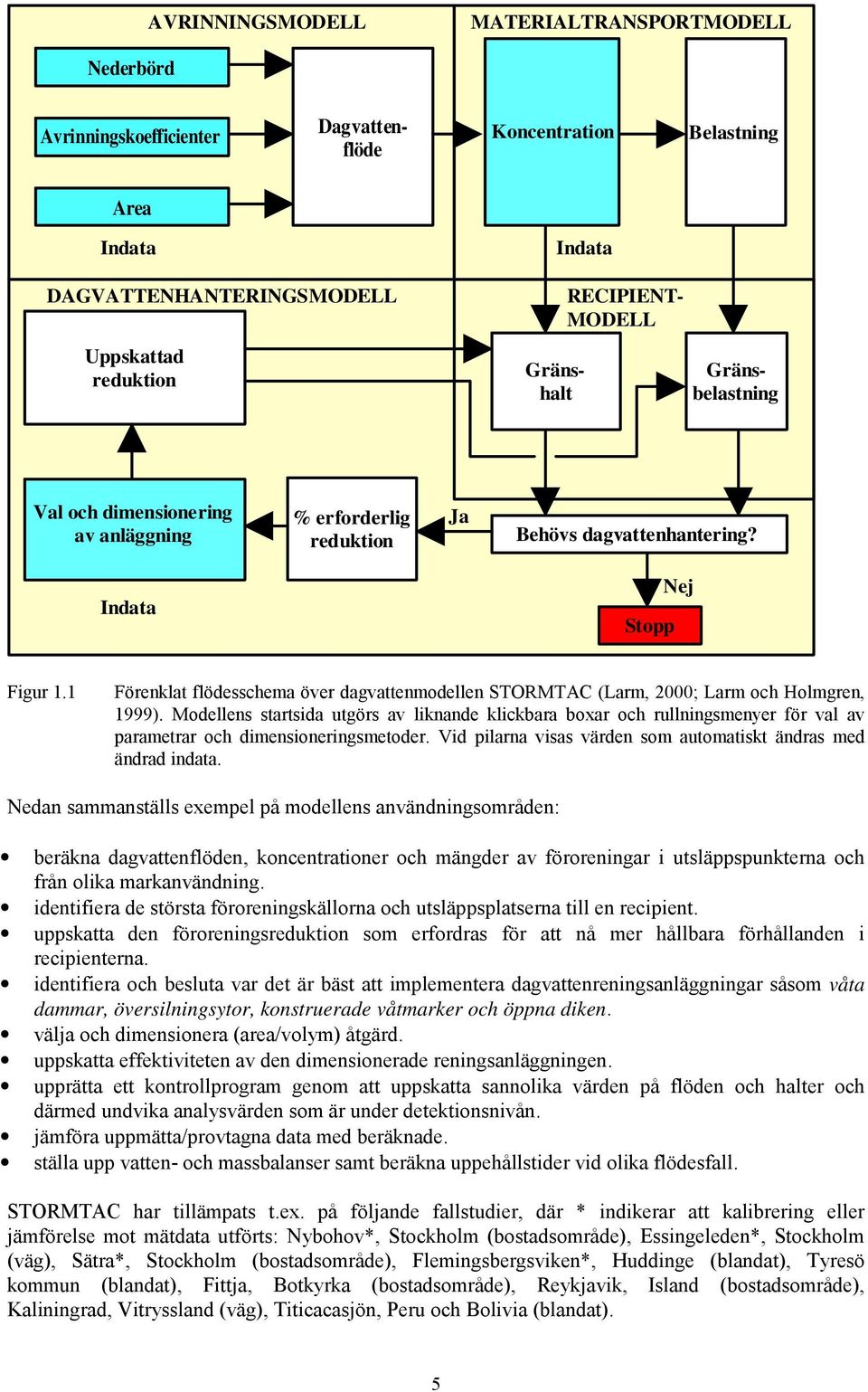 1 Förenklat flödesschema över dagvattenmodellen STORMTAC (Larm, 2000; Larm och Holmgren, 1999).