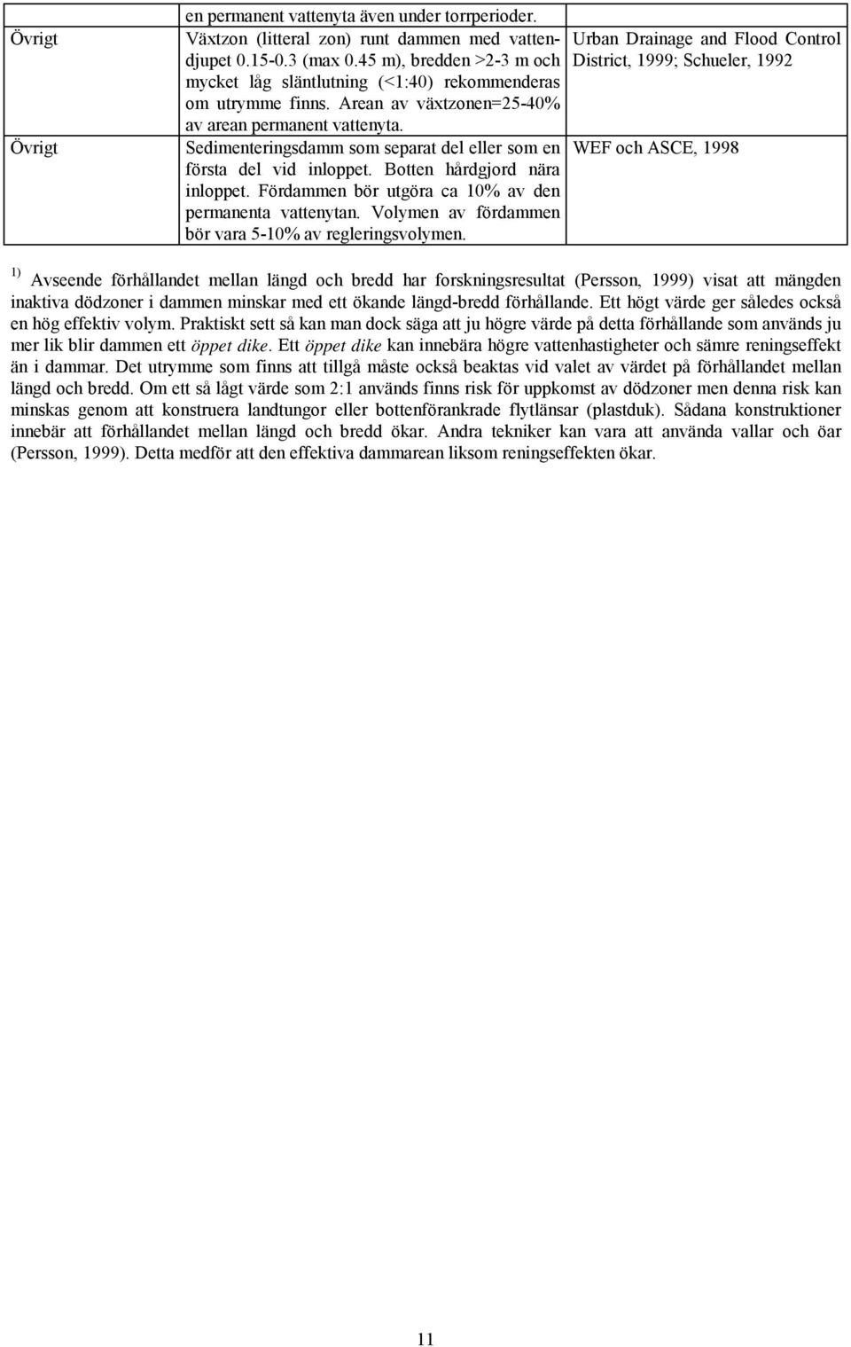 Arean av växtzonen=25-40% av arean permanent vattenyta. Sedimenteringsdamm som separat del eller som en WEF och ASCE, 1998 första del vid inloppet. Botten hårdgjord nära inloppet.