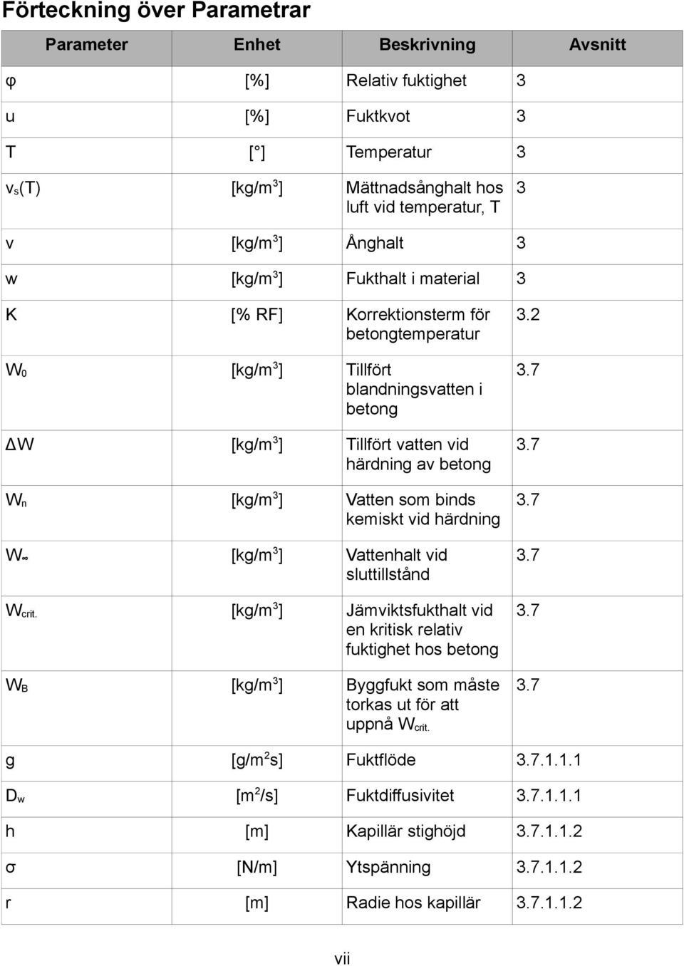 7 Wn [kg/m3] Vatten som binds 3.7 kemiskt vid härdning W [kg/m3] Vattenhalt vid sluttillstånd 3.7 Wcrit. [kg/m3] Jämviktsfukthalt vid en kritisk relativ fuktighet hos betong 3.