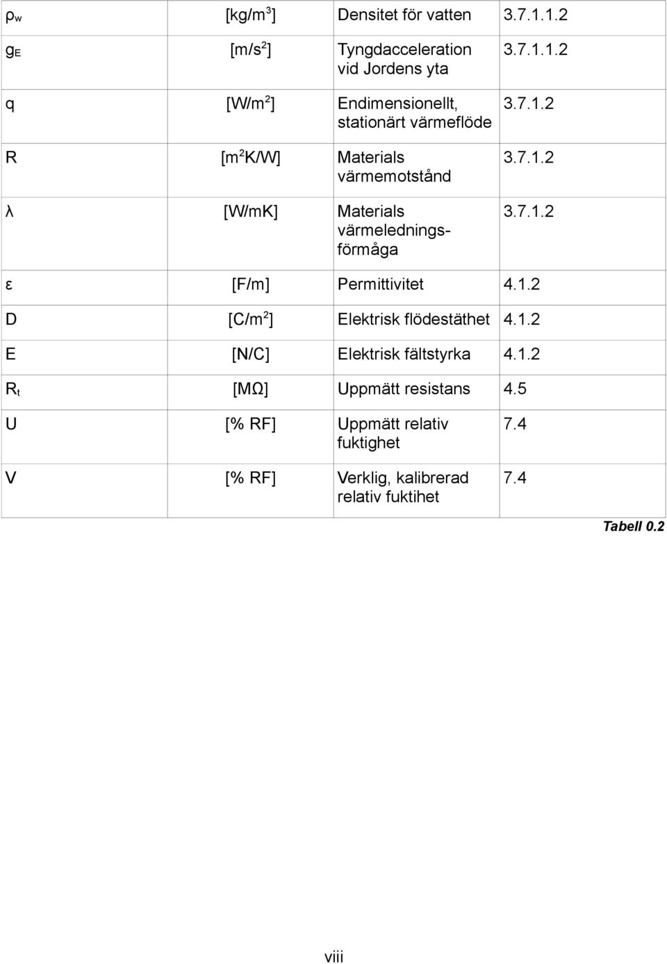 1.2 D [C/m2] Elektrisk flödestäthet 4.1.2 E [N/C] Elektrisk fältstyrka 4.1.2 Rt [MΩ] Uppmätt resistans 4.