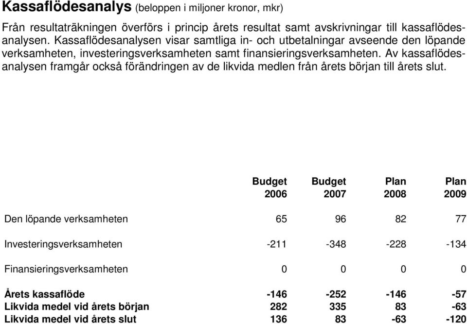 Av kassaflödesanalysen framgår också förändringen av de likvida medlen från årets början till årets slut.