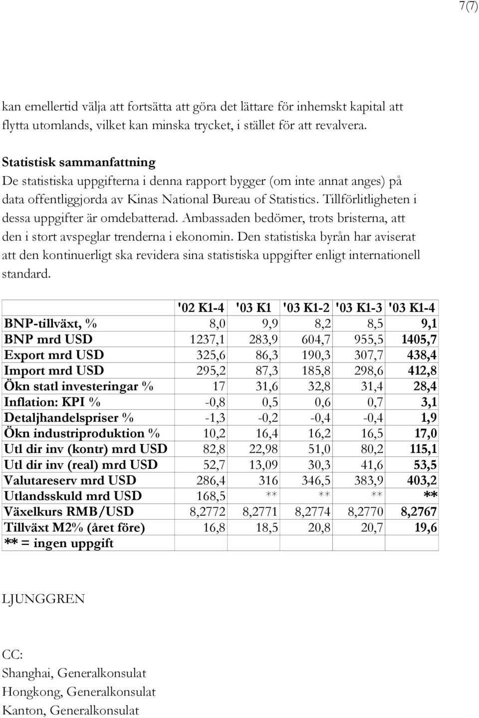 Tillförlitligheten i dessa uppgifter är omdebatterad. Ambassaden bedömer, trots bristerna, att den i stort avspeglar trenderna i ekonomin.