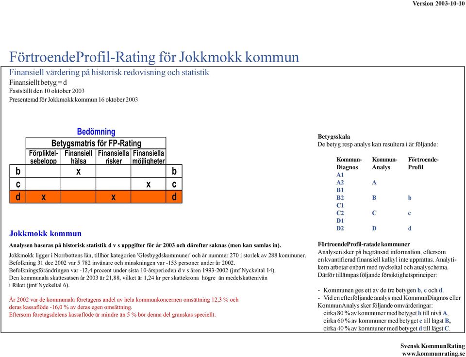 uppgifter för år 23 och därefter saknas (men kan samlas in). Jokkmokk ligger i Norrbottens län, tillhör kategorien 'Glesbygdskommuner' och är nummer 27 i storlek av 288 kommuner.