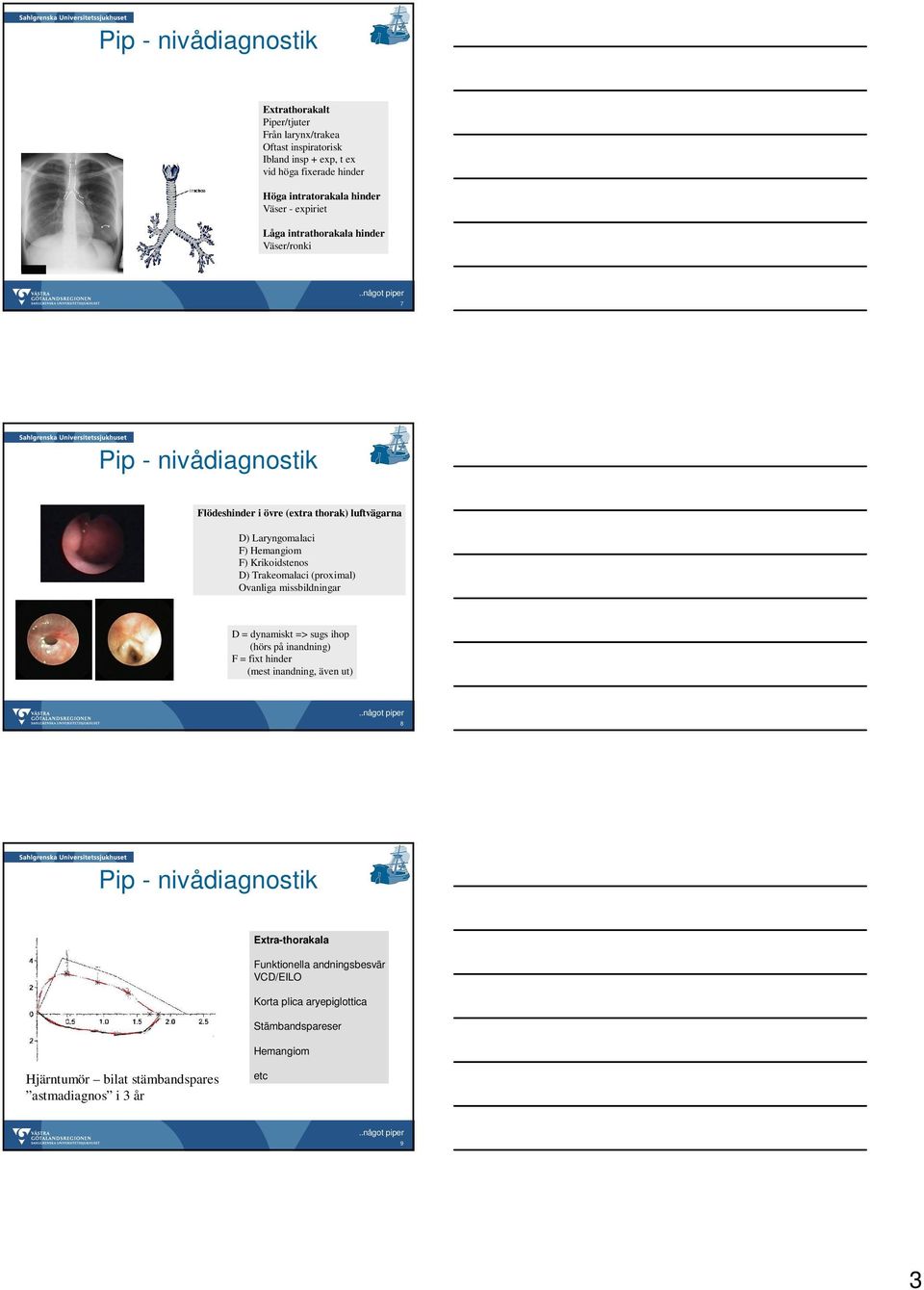 Trakeomalaci (proximal) Ovanliga missbildningar D = dynamiskt => sugs ihop (hörs på inandning) F = fixt hinder (mest inandning, även ut) 8