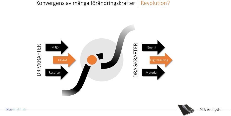 förändringskrafter Revolution?