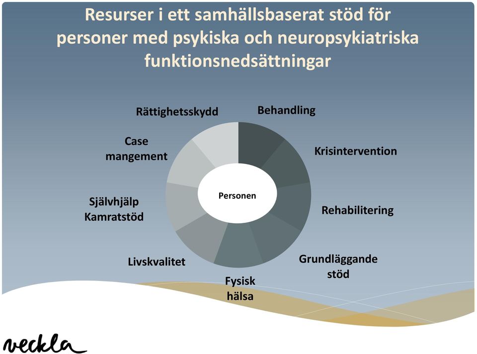 Case mangement Behandling Krisintervention Självhjälp