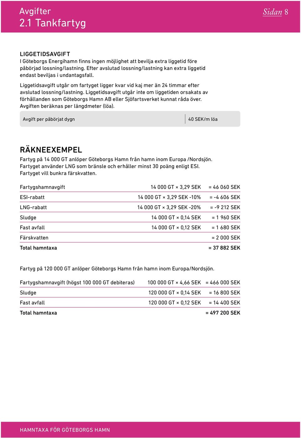Liggetidsavgift utgår inte om liggetiden orsakats av förhållanden som Göteborgs Hamn AB eller Sjöfartsverket kunnat råda över. Avgiften beräknas per längdmeter (löa).