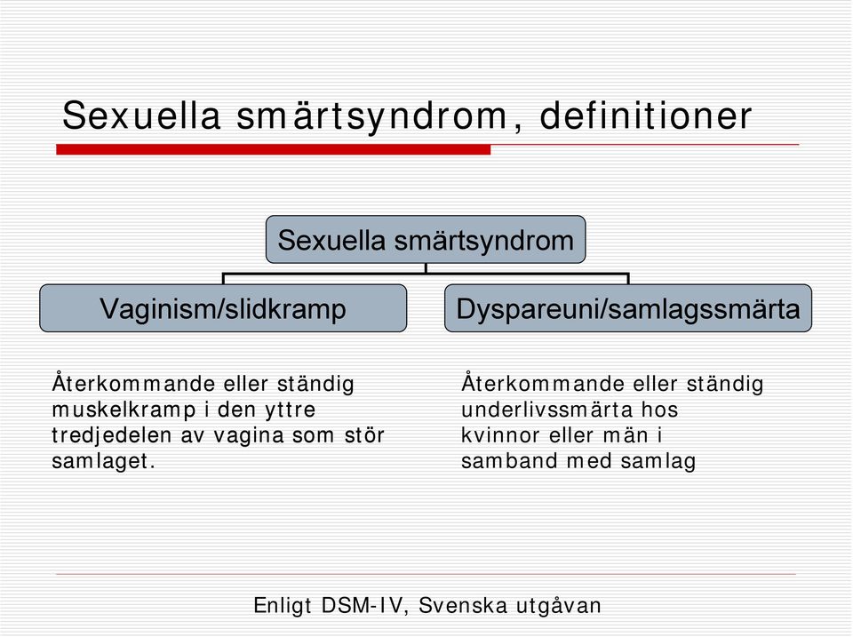 tredjedelen av vagina som stör samlaget.