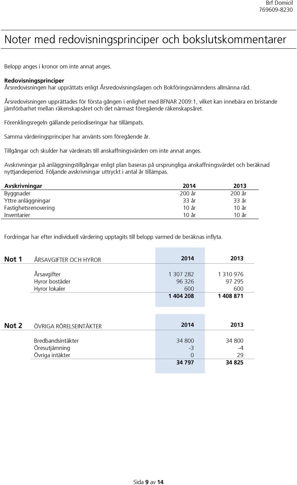 Årsredovisningen upprättades för första gången i enlighet med BFNAR 2009:1, vilket kan innebära en bristande jämförbarhet mellan räkenskapsåret och det närmast föregående räkenskapsåret.