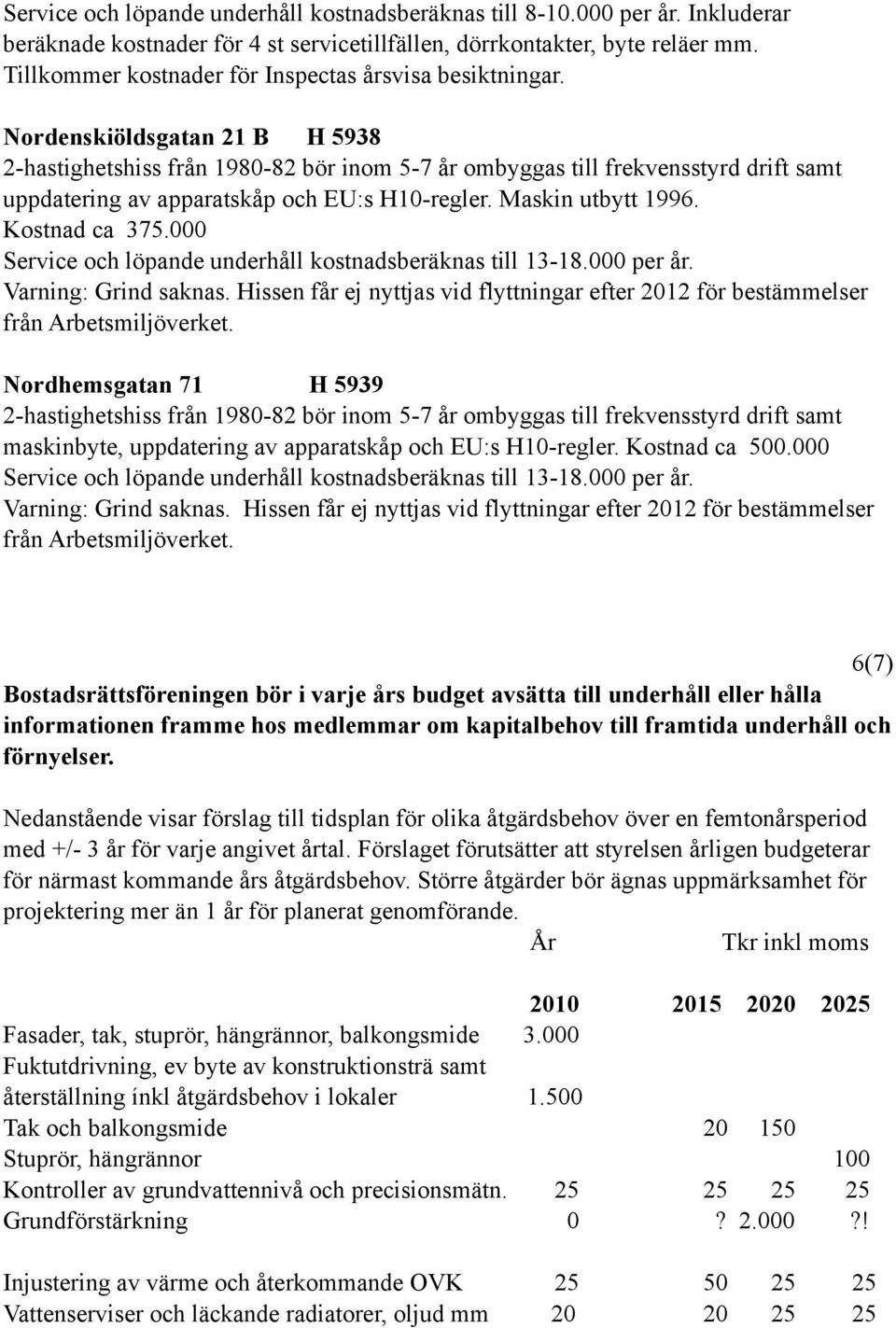 Nordenskiöldsgatan 21 B H 5938 2-hastighetshiss från 1980-82 bör inom 5-7 år ombyggas till frekvensstyrd drift samt uppdatering av apparatskåp och EU:s H10-regler. Maskin utbytt 1996. Kostnad ca 375.