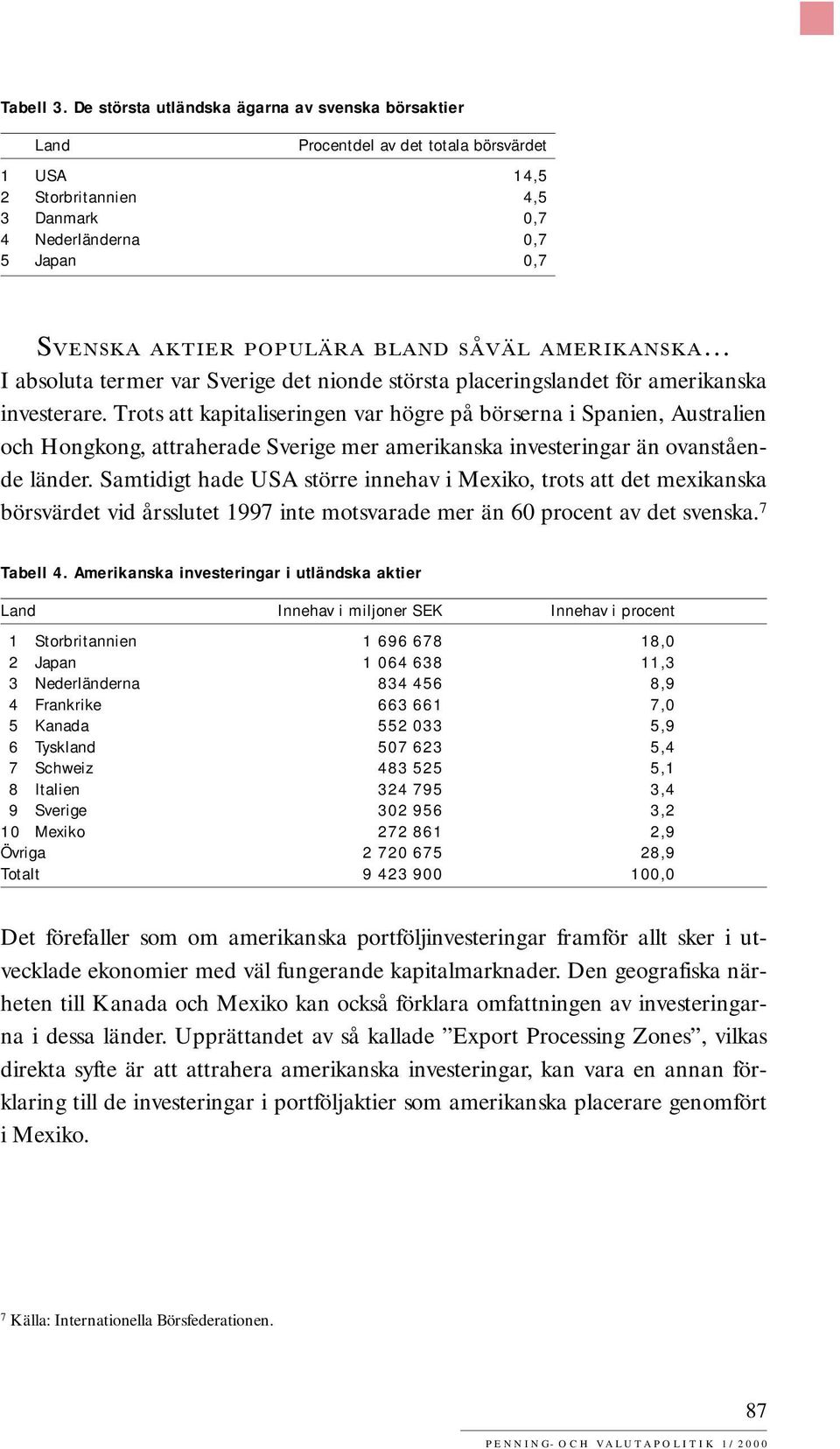 SÅVÄL AMERIKANSKA I soluta termer var Sverige det nionde största placeringslandet för amerikanska investerare.