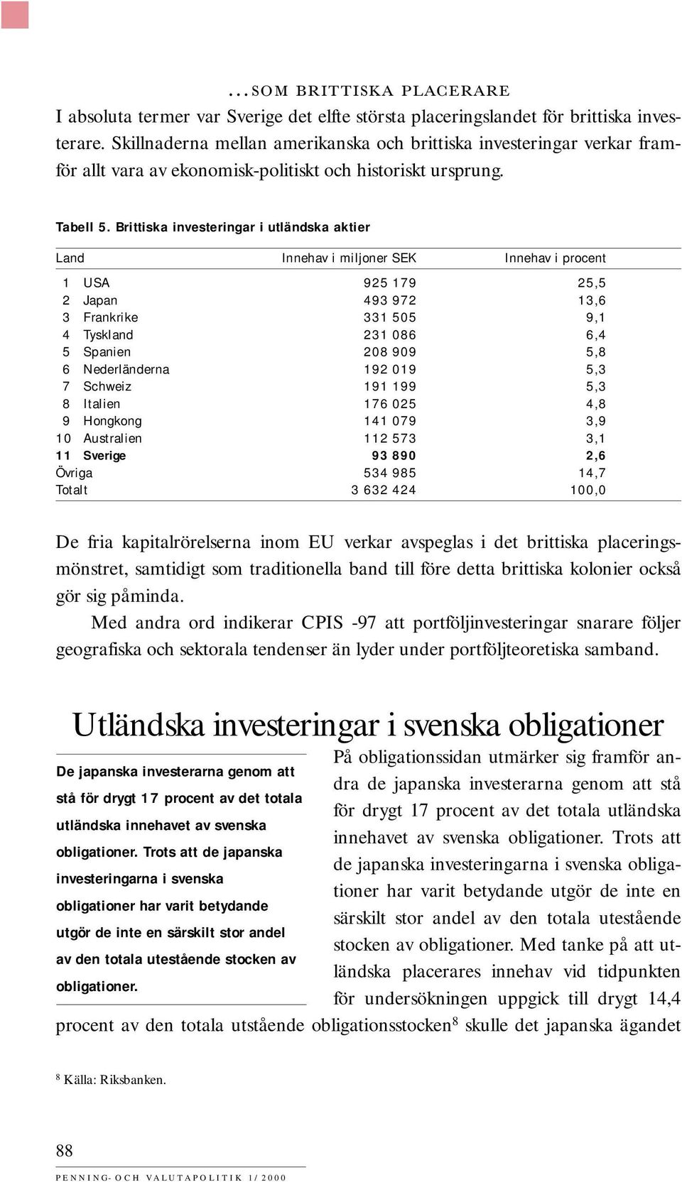 Brittiska investeringar i utländska aktier 1 USA 925 179 25,5 2 Japan 493 972 13,6 3 Frankrike 331 505 9,1 4 Tyskland 231 086 6,4 5 Spanien 208 909 5,8 6 Nederländerna 192 019 5,3 7 Schweiz 191 199