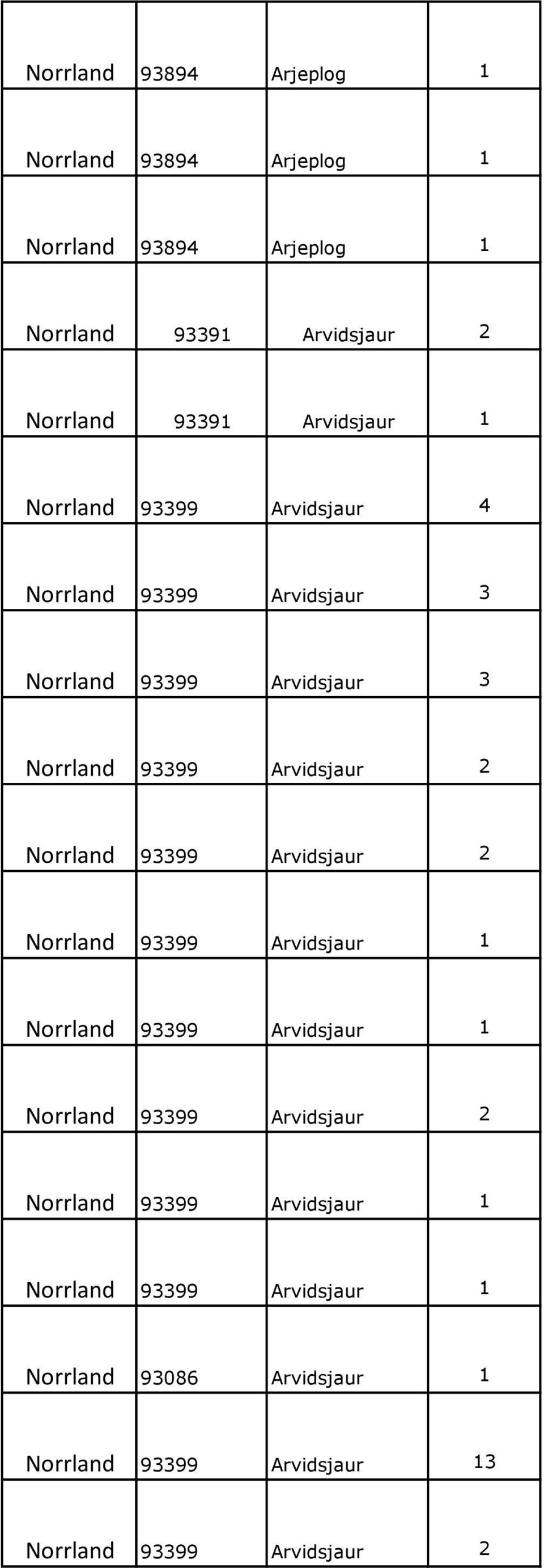 Norrland 93399 Arvidsjaur 1 Norrland 93399 Arvidsjaur 1 Norrland 93399 Arvidsjaur 2 Norrland 93399