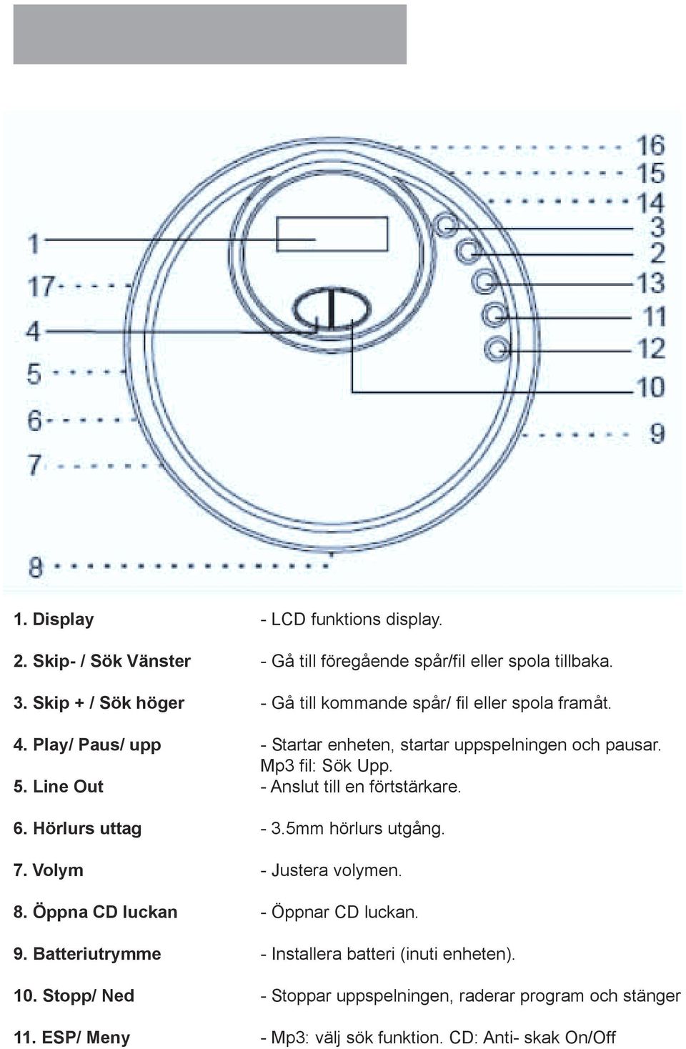 Mp3 fil: Sök Upp. 5. Line Out - Anslut till en förtstärkare. 6. Hörlurs uttag - 3.5mm hörlurs utgång. 7. Volym - Justera volymen. 8.