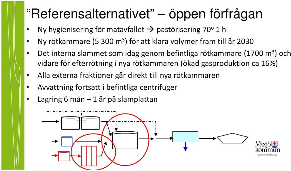 (1700 m 3 ) och vidare för efterrötning i nya rötkammaren (ökad gasproduktion ca 16%) Alla externa fraktioner