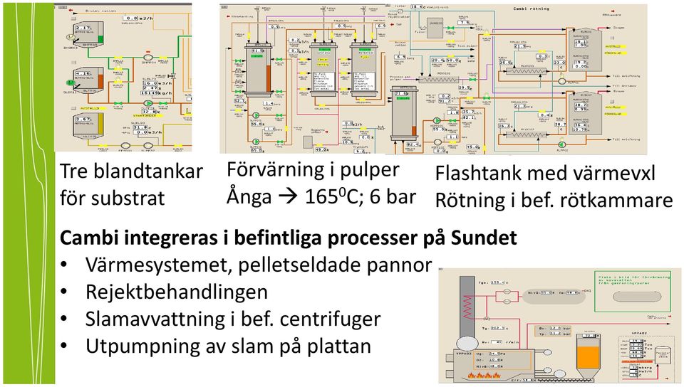 rötkammare Cambi integreras i befintliga processer på Sundet