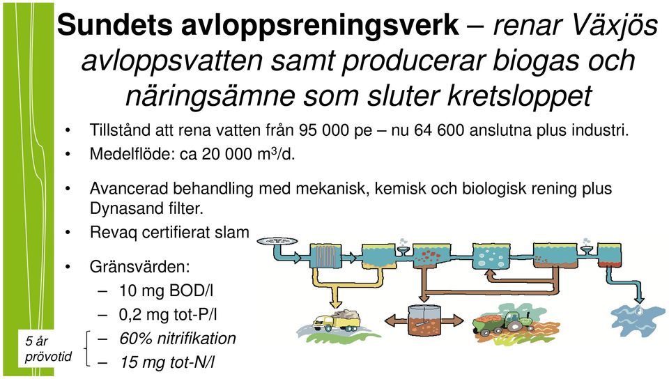 industri. Medelflöde: ca 20 000 m 3 /d.