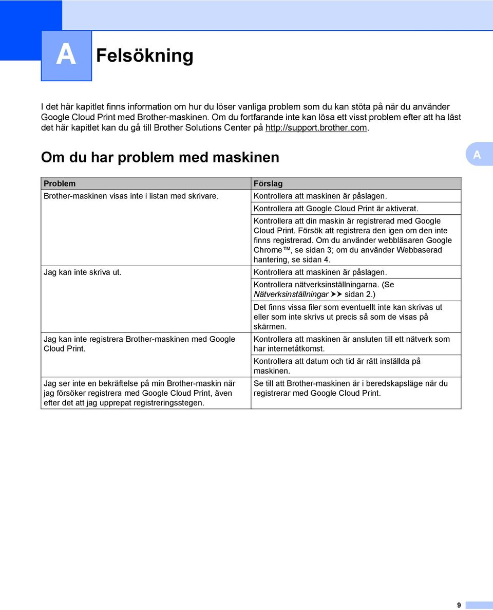 Om du har problem med maskinen A Problem Brother-maskinen visas inte i listan med skrivare. Jag kan inte skriva ut. Jag kan inte registrera Brother-maskinen med Google Cloud Print.