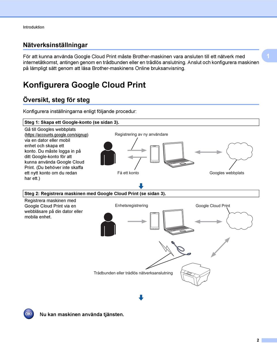 Konfigurera Google Cloud Print Översikt, steg för steg Konfigurera inställningarna enligt följande procedur: Steg : Skapa ett Google-konto (se sidan 3). Gå till Googles webbplats (https://accounts.