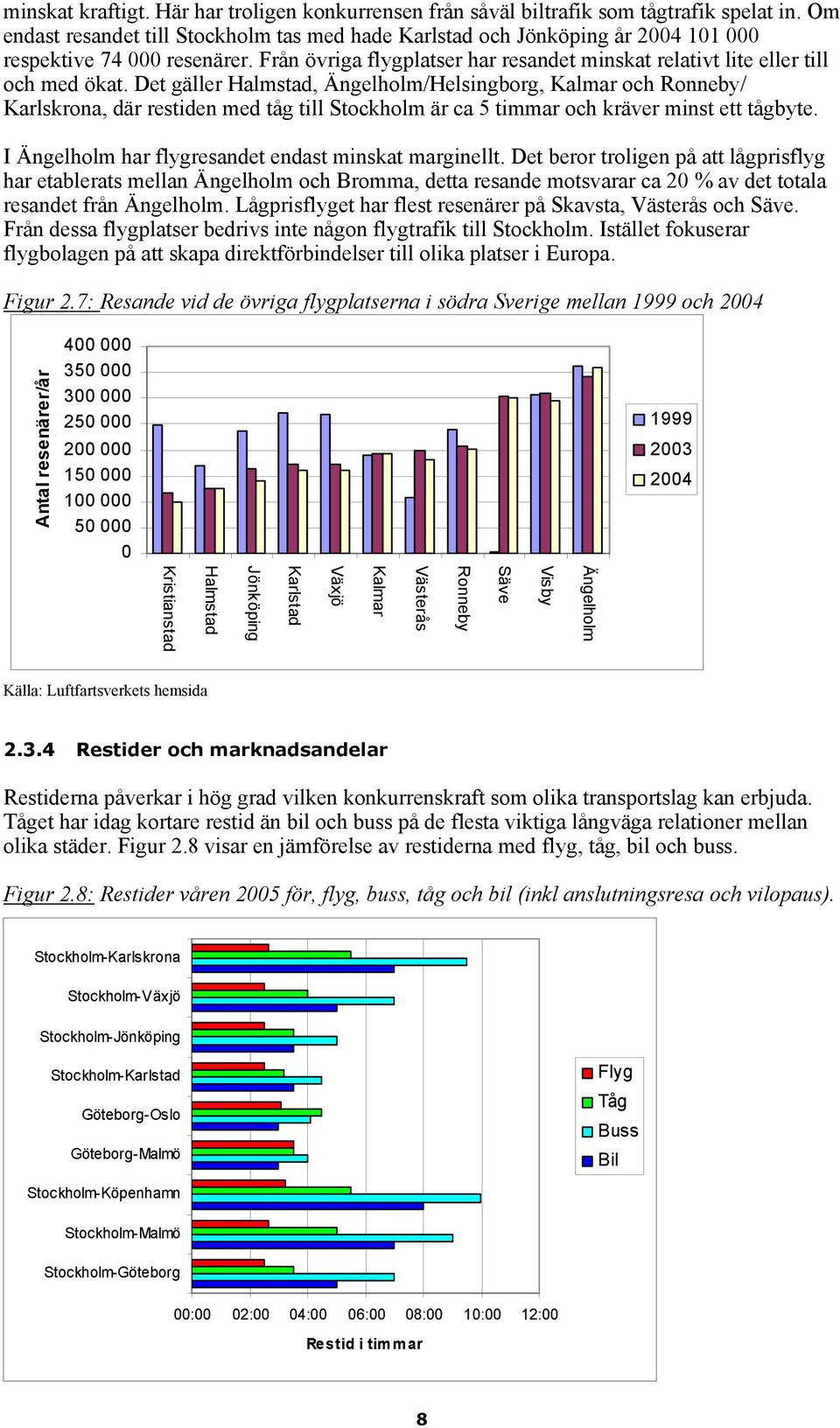 Det gäller Halmstad, Ängelholm/Helsingborg, Kalmar och Ronneby/ Karlskrona, där restiden med tåg till Stockholm är ca 5 timmar och kräver minst ett tågbyte.