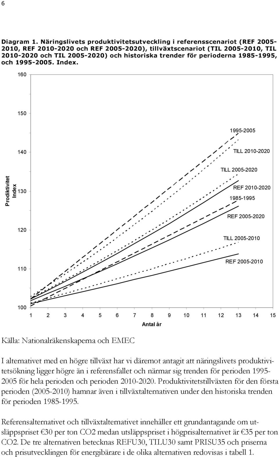 för perioderna 1985-1995, och 1995-2005. Index.