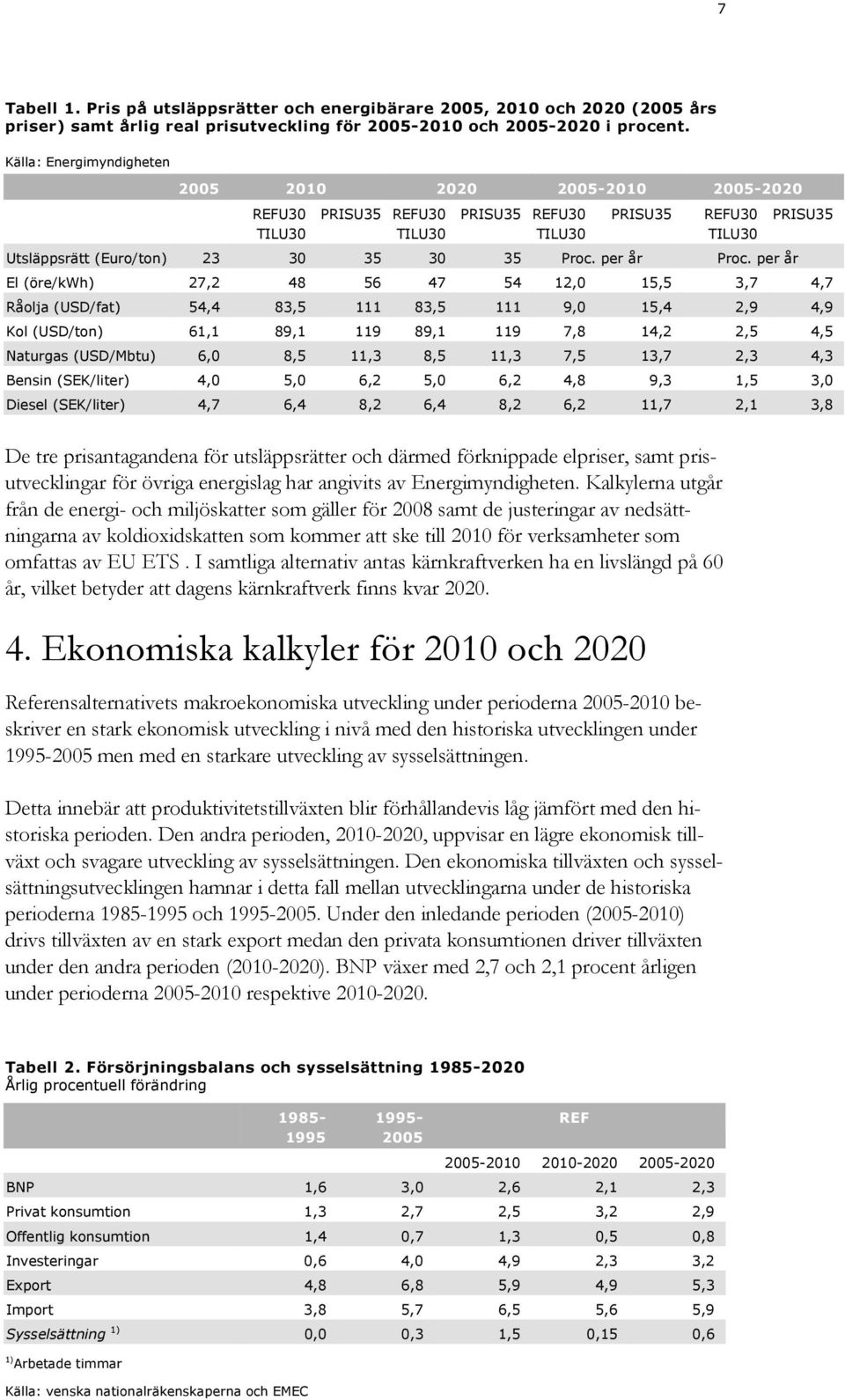per år Proc.
