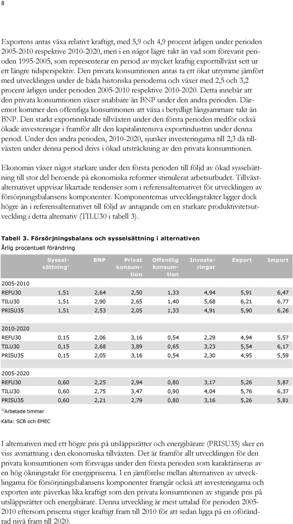 Den privata konsumtionen antas ta ett ökat utrymme jämfört med utvecklingen under de båda historiska perioderna och växer med 2,5 och 3,2 procent årligen under perioden 2005-2010 respektive 2010-2020.