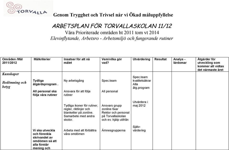 Samarbete med andra skolor. Ansvars grupp zonline fixar Rektor och personal på Torvallaskolan och ev.