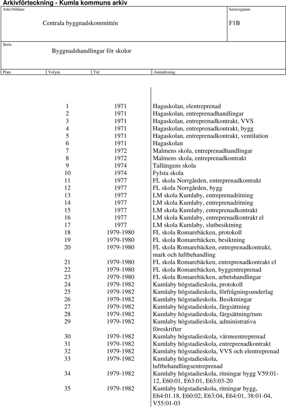 skola 11 1977 FL skola Norrgården, entreprenadkontrakt 12 1977 FL skola Norrgården, bygg 13 1977 LM skola Kumlaby, entreprenadritning 14 1977 LM skola Kumlaby, entreprenadritning 15 1977 LM skola