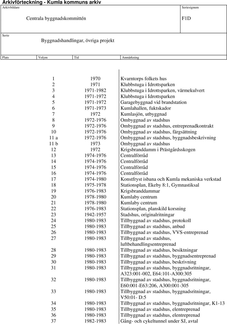 entreprenadkontrakt 10 1972-1976 Ombyggnad av stadshus, färgsättning 11 a 1972-1976 Ombyggnad av stadshus, byggnadsbeskrivning 11 b 1973 Ombyggnad av stadshus 12 1972 Krigsbranddamm i