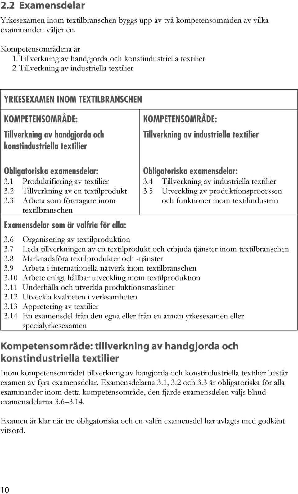 Tillverkning av industriella textilier YRKESEXAMEN INOM TEXTILBRANSCHEN KOMPETENSOMRÅDE: Tillverkning av handgjorda och konstindustriella textilier KOMPETENSOMRÅDE: Tillverkning av industriella