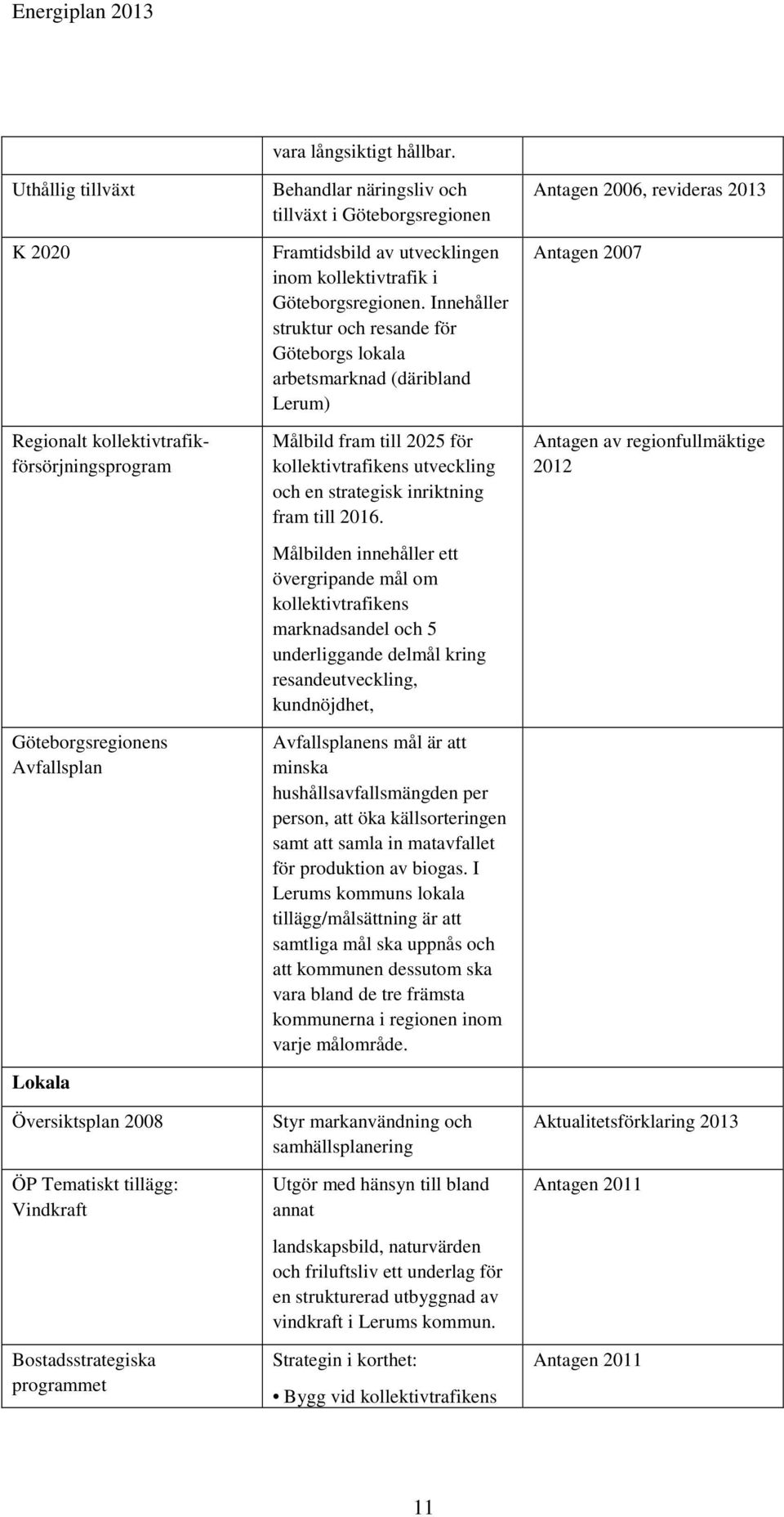 Innehåller struktur och resande för Göteborgs lokala arbetsmarknad (däribland Lerum) Målbild fram till 2025 för kollektivtrafikens utveckling och en strategisk inriktning fram till 2016.