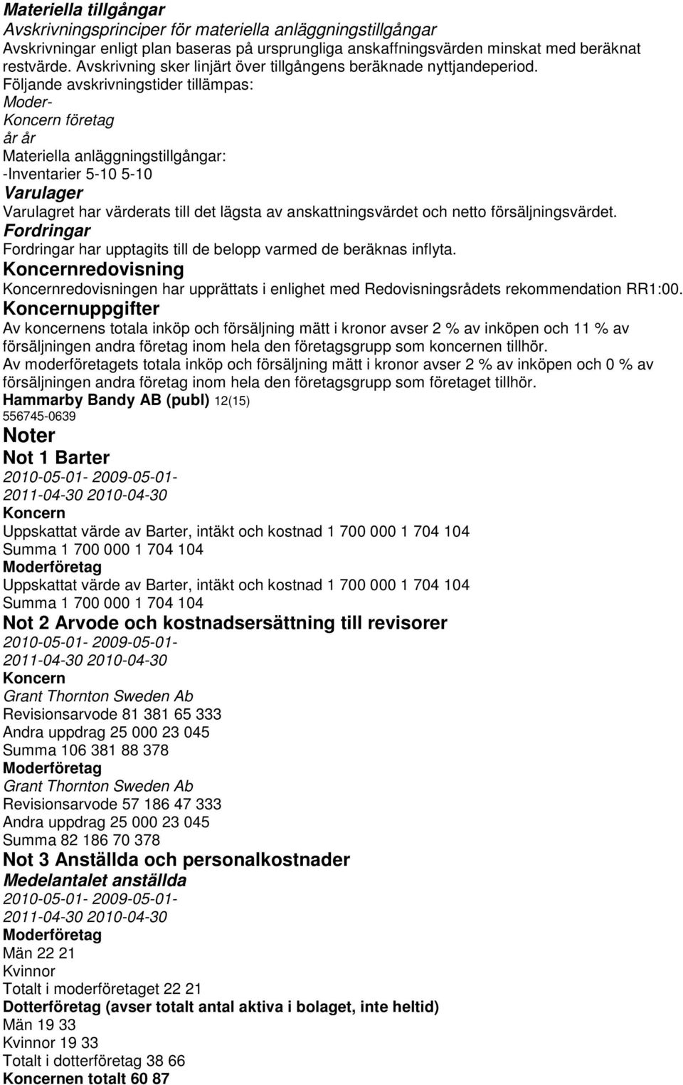 Följande avskrivningstider tillämpas: Moder- företag år år Materiella anläggningstillgångar: -Inventarier 5-10 5-10 Varulager Varulagret har värderats till det lägsta av anskattningsvärdet och netto