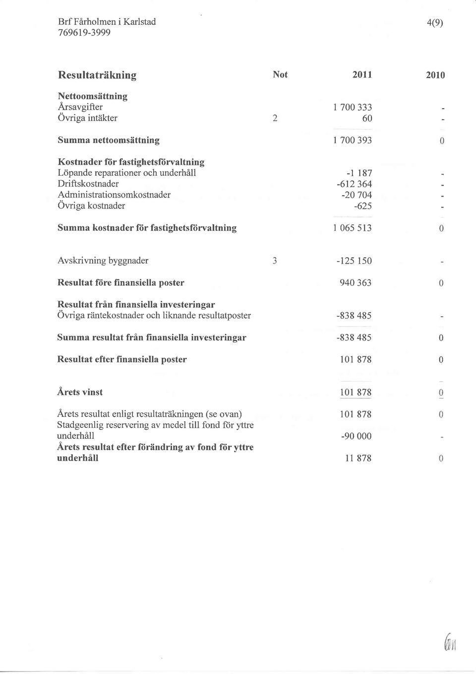 finansiella poster 94 363 Resultat från finansiella investeringar Övriga räntekostnader och liknande resultatposter -838 485 Summa resultat från finansiella investeringar -838 485 Resultat efter