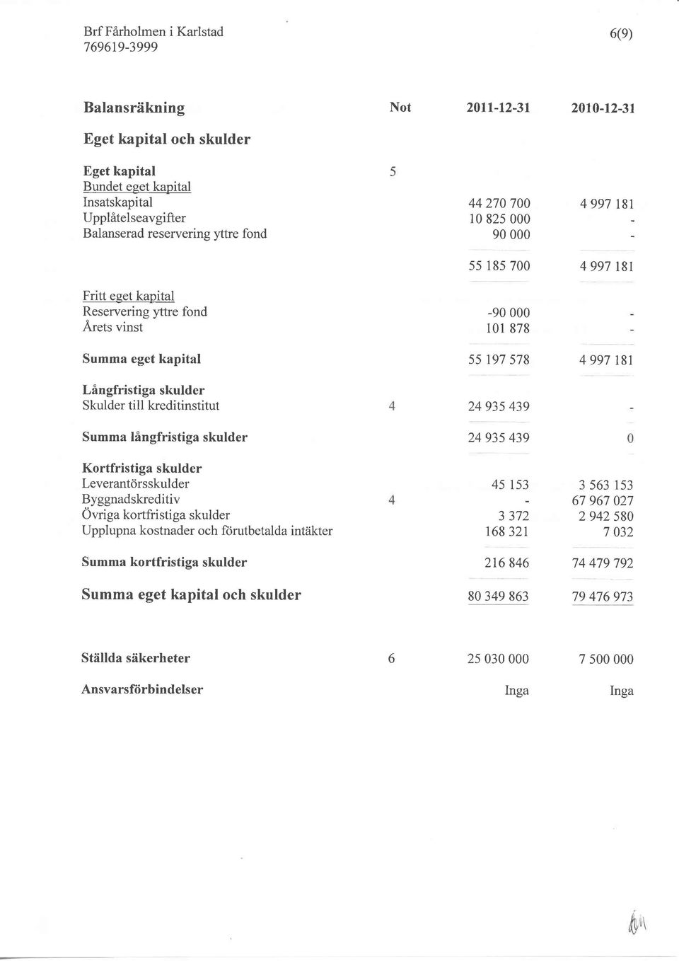 skulder 55 r97 578 4997 181 24 93s 439 24 935 439 Kortfristiga skulder Leverantörsskulder Byggnadskreditiv Övriga kortfristiga skulder Upplupna kostnader och ftirutbetalda intäkter 45 153 3 372