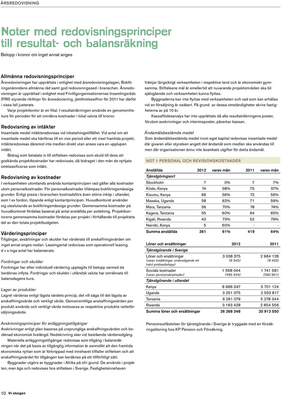 Årsredovisningen är upprättad i enlighet med Frivilligorganisationernas Insamlingsråds (FRII) styrande riktlinjer för årsredovisning, jämförelsesiffror för 2011 har därför i vissa fall justerats.