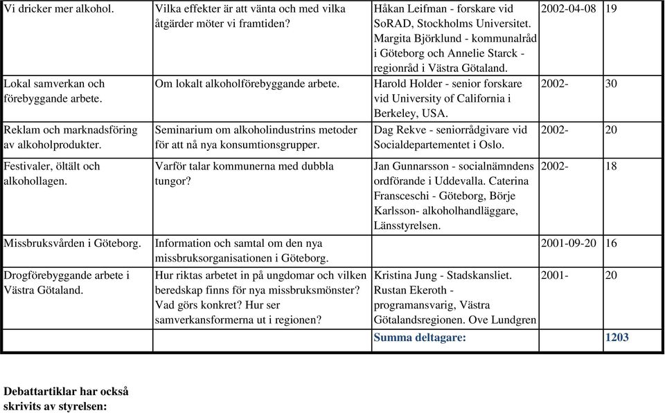 Seminarium om alkoholindustrins metoder för att nå nya konsumtionsgrupper. Varför talar kommunerna med dubbla tungor? Information och samtal om den nya missbruksorganisationen i Göteborg.