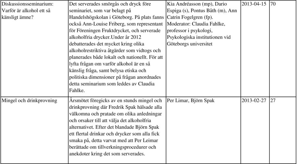 under år 2012 debatterades det mycket kring olika alkoholrestriktiva åtgärder som vidtogs och planerades både lokalt och nationellt.